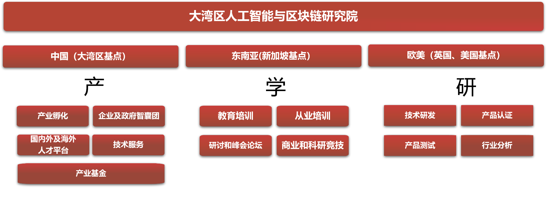 大湾区人工智能与区块链研究院